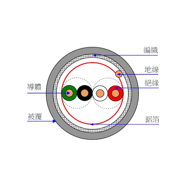 JYAN 致仰 對絞雙隔離 UL2464 22AWG×2P  (200M/丸)