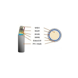 大亞 遮蔽電纜 0.5mm×10P  (100M/丸)