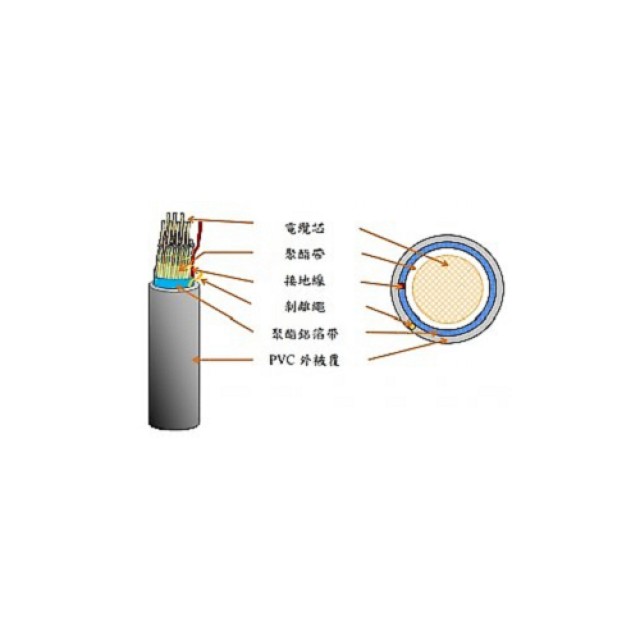大亞 遮蔽電纜 0.5mm×10P  (200M/丸)