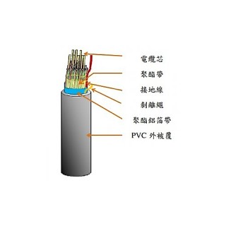 大亞 遮蔽電纜 0.5mm×20P (100M/丸)