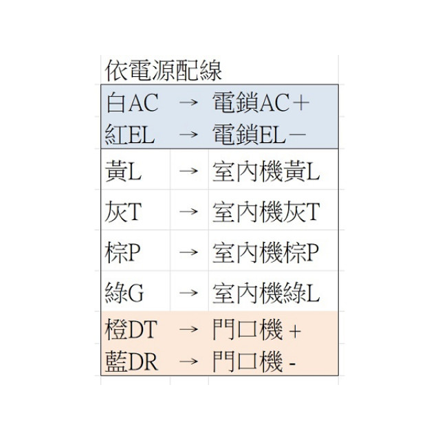 JYAN 致仰 門口對內開鎖對講機 (6C線)
