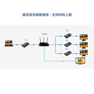 JYAN 致仰 120米 HDMI延長器 (發射T+接收R) JA-1655  