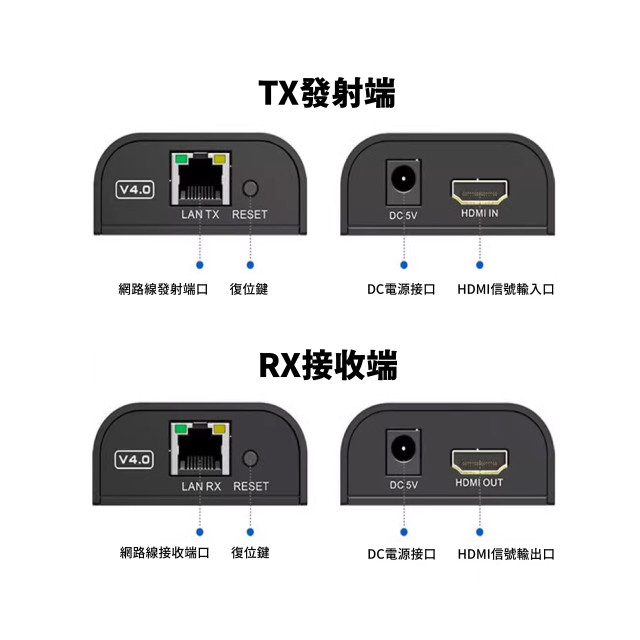 JYAN 致仰 120米 HDMI延長器 (發射T+接收R) JA-1655  