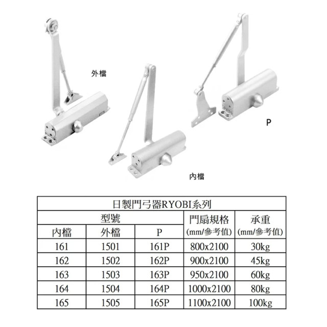 RYOBI 門弓器 平行臂 內檔 163P