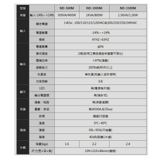 自動穩壓器電子式AVR-ND-500VA (100～120V)