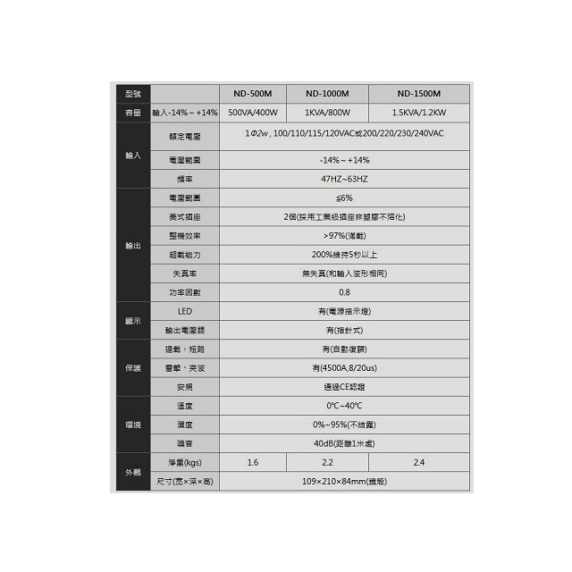 自動穩壓器電子式 AVR-ND-1KVA (100～120V)