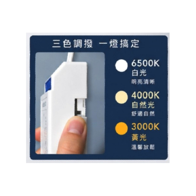 三色LED 輕鋼架平板燈 全電壓 45W