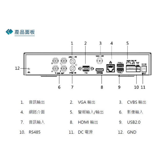 Everfocus 慧友 UNIGUARD1_4H 4路XVR監控主機