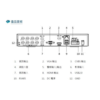 Everfocus 慧友 UNIGUARD1_8H 8路XVR監控主機