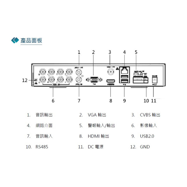 Everfocus 慧友 UNIGUARD1_8H 8路XVR監控主機