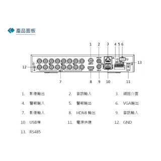 Everfocus 慧友 UNIGUARD1_16H 16路XVR監控主機
