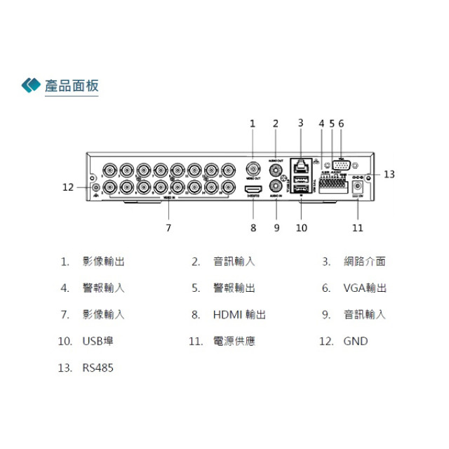 Everfocus 慧友 UNIGUARD1_16H 16路XVR監控主機