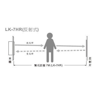 反射式單軌紅外線 埋入型 LK-7HR