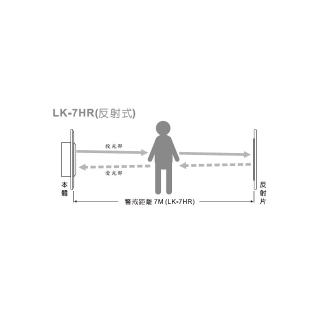 反射式單軌紅外線 埋入型 LK-7HR