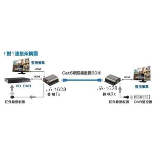 JA-1628 HDMI延長器 T+R(發射+接收)