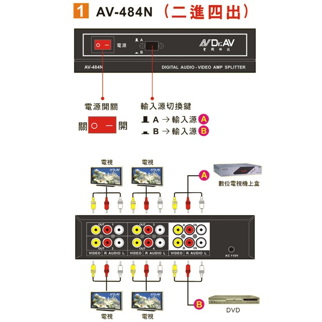 影音訊號分配器  4分配(2入4出)  AV-484N 